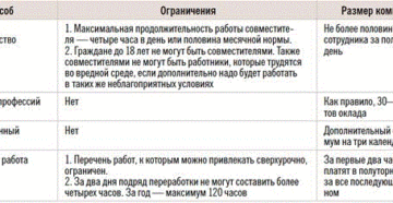 Может ли оплата по совмещению должности работником быть меньше мрот 2018 Может ли оплата по совмещению должности работником быть меньше мрот 2018