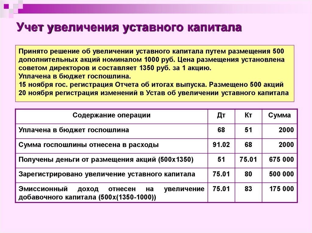 Порядок увеличения уставного капитала проводки Порядок увеличения уставного капитала проводки