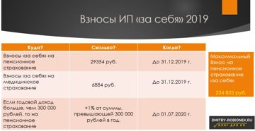 Как ип платит себе зарплату 2019 Как ип платит себе зарплату 2019