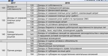 Трансформатор косгу 310 или 340 Трансформатор косгу 310 или 340