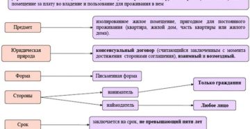 Перевод жилья из коммерческого найма в социальный судебная практика Перевод жилья из коммерческого найма в социальный судебная практика