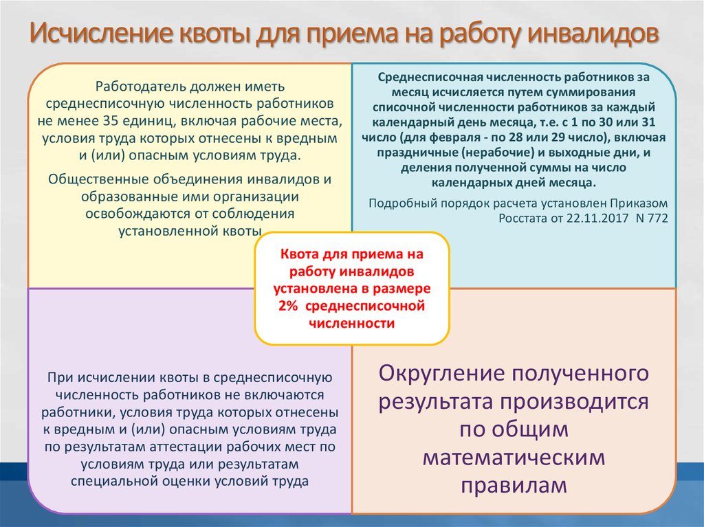 Среднесписочная численность работников предприятия при исчислении квоты для инвалидов Среднесписочная численность работников предприятия при исчислении квоты для инвалидов
