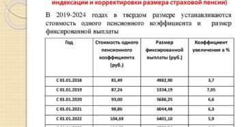 Фз 400 с изменениями на 2019 год северные пенсии Фз 400 с изменениями на 2019 год северные пенсии