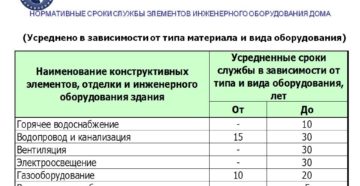Можно ли использовать оборудование после срока службы Можно ли использовать оборудование после срока службы