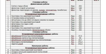 Договор на оказание услуг по подготовке сметной документации